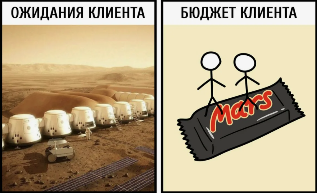 ожидания клиента и его бюджет
